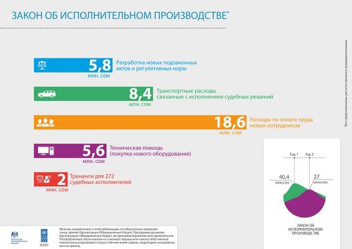 UNDP_infographics_150710_4
