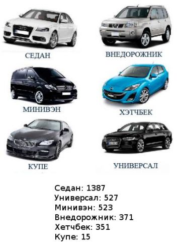 klassifikaciya-avtomobilej-po-tipu-kuzova