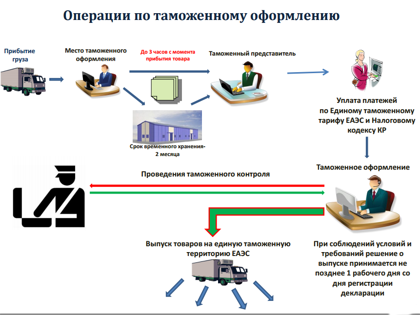 Инструкция по действиям в режиме чрезвычайных ситуациях