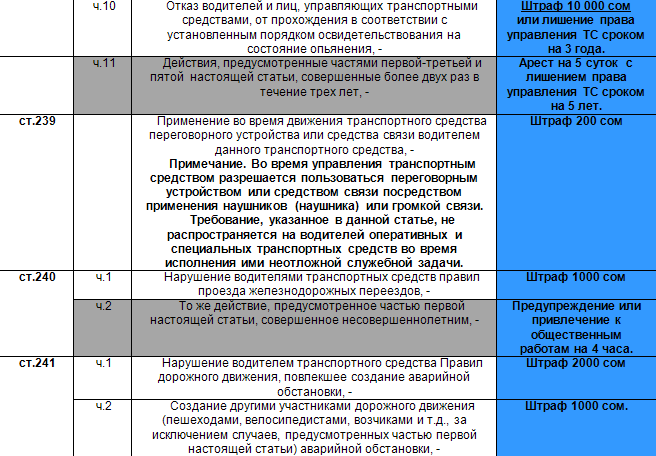 штраф за нарушение пдд на юридическое лицо хотел
