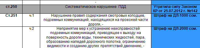 был штраф за нарушения пдд в кыргызстане времена, когда