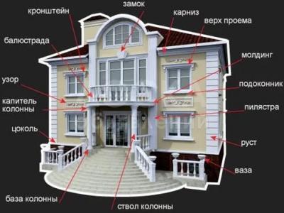 Фасаднык элементы декора и панели утепления