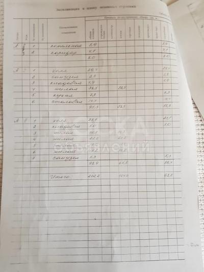 Продаю дом 6-комнатную 202кв. м., этаж-2, 3-сот., стена кирпич, Район ТЭЦ.