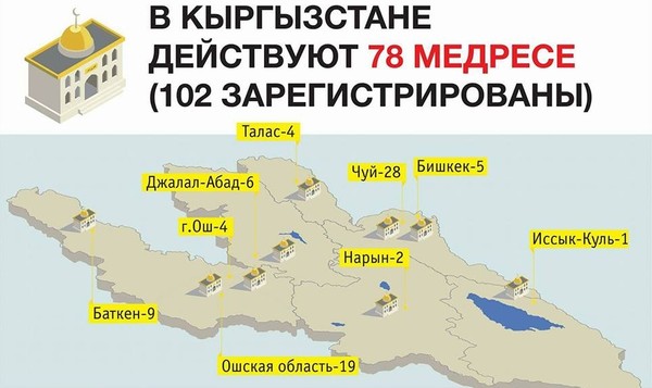 Медресе нуждаются в срочной реформе, - Булан институт о религиозном образовании в Кыргызстане