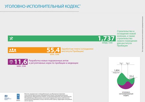 UNDP_infographics_150714_2