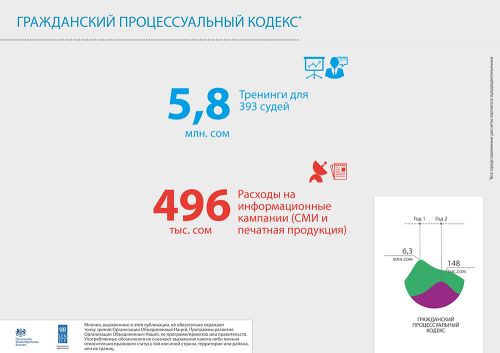 UNDP_infographics_150716_2