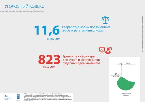 UNDP_infographics_150714_4