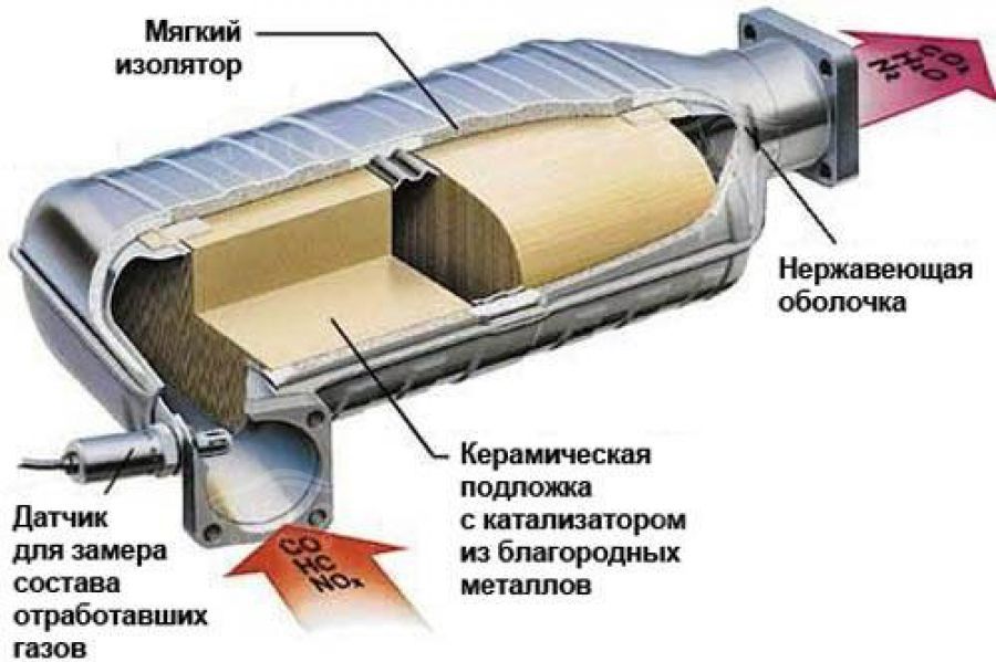 Моторные масла бишкек