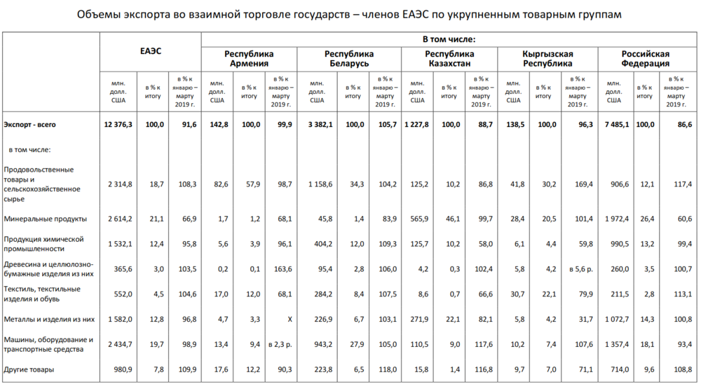 Таблица торговля