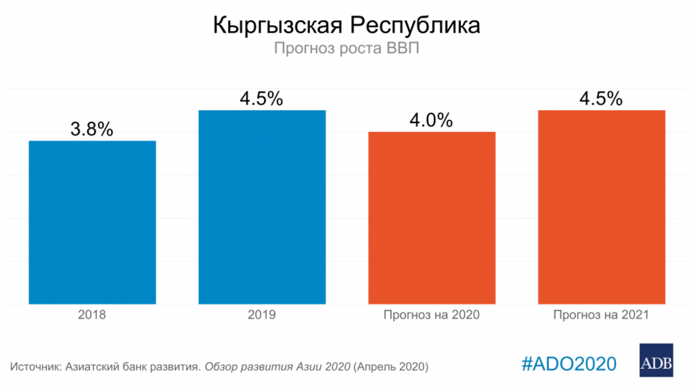 Экономика кыргызстана презентация