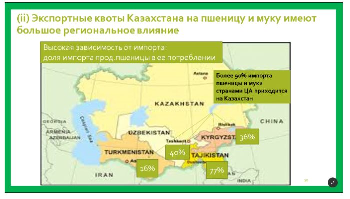 Развитые страны центральной азии