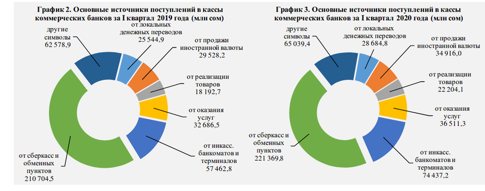 Источники денежных средств банка