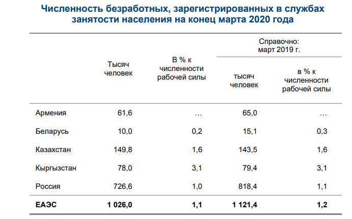 Численность официально зарегистрированных безработных. Численность зарегистрированных безработных. Занятость безработица , млн.чел РФ. Занятость в Швеции 2020. Категории безработных в 1949 году.