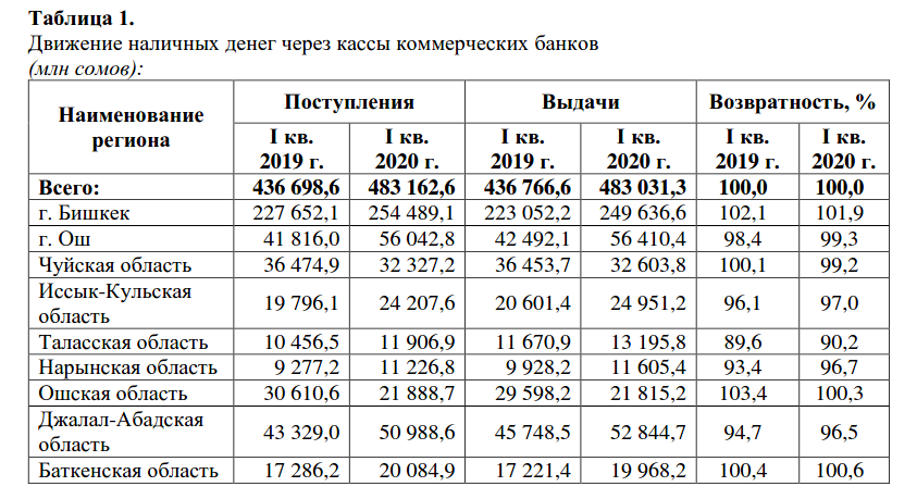 Движение наличных. Поток наличных средств. каналы движения наличных денег. статистика наличных денег. прогноз движения наличности.